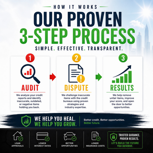 Inquiry Removal Service — $499 Flat Fee, No Subscription, Money-Back Guarantee